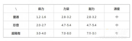 索尔斯在哪获取介绍