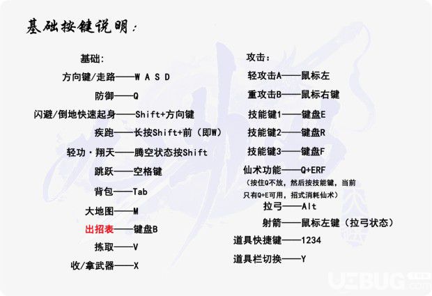 《九劫曲诅咒之地》基础按键及各武器出招表图示