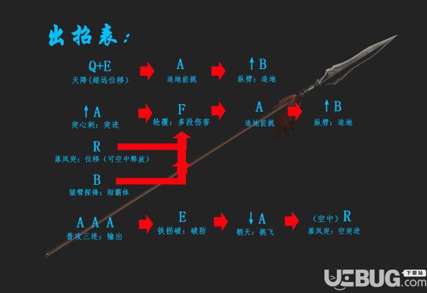 《九劫曲诅咒之地》基础按键及各武器出招表图示