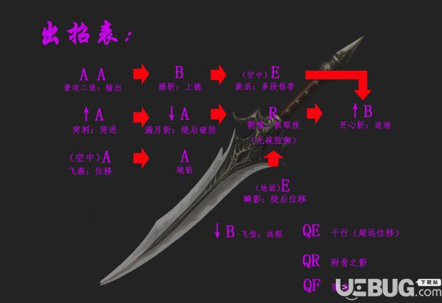 《九劫曲诅咒之地》基础按键及各武器出招表图示