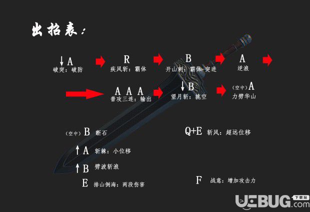 《九劫曲诅咒之地》基础按键及各武器出招表图示