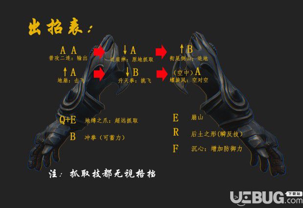 《九劫曲诅咒之地》基础按键及各武器出招表图示