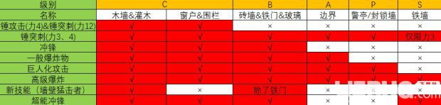 《地痞街区》墙壁种类有哪些 墙壁种类与破坏方法介绍