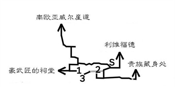 《八方旅人》豪武将怎么打