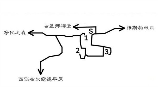 《八方旅人》占星师怎么打