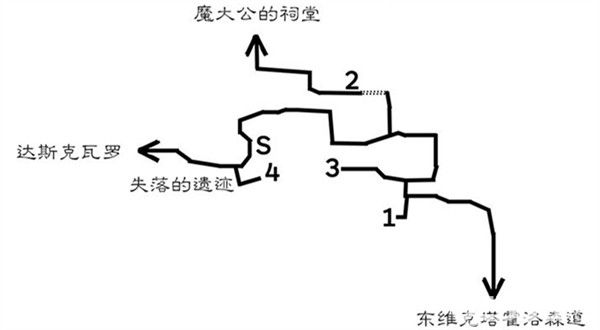 《八方旅人》魔大公怎么打