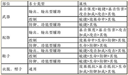 灵器重蕴技巧和思路