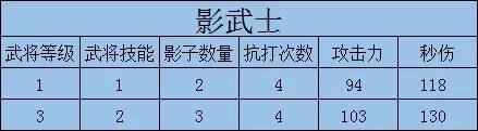 怼怼三国孙策好用吗-怼怼三国孙策使用心得