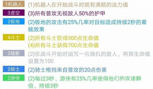 《云顶之弈》虚空有什么阵容 虚空阵容搭配攻略