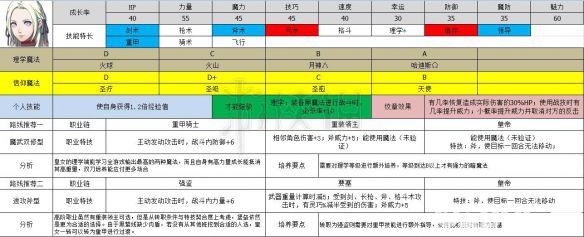 《火焰纹章风花雪月》艾黛尔贾特选择什么职业好