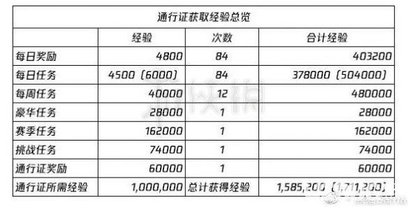 《绝地求生大逃杀》余波怎么升级 余波挑战任务介绍