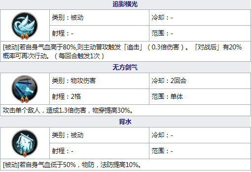 应奉仁五内加点及魂石搭配攻略详解