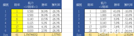 《GTAOL》赌场DLC赛马怎么赢 赛马内轨必胜技巧