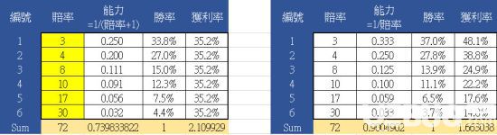 《GTAOL》赌场DLC赛马怎么赢 赛马内轨必胜技巧