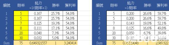 《GTAOL》赌场DLC赛马怎么赢 赛马内轨必胜技巧