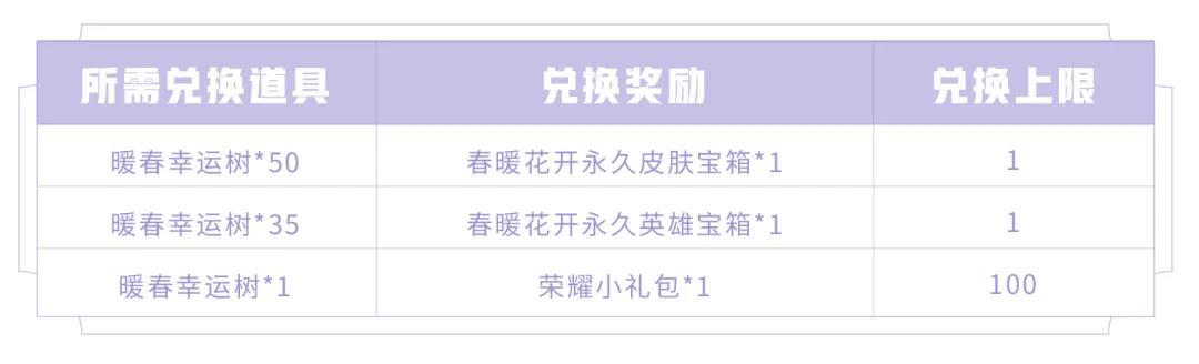 王者荣耀S19赛季内容大全-S19段位继承表、东方镜玩法及活动指南