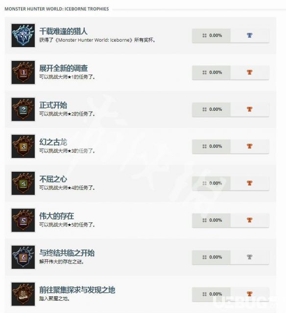 《怪物猎人世界》冰原奖杯及达成条件一览