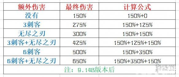 《云顶之弈》暴击机制怎么计算的 法强收益计算公式说明