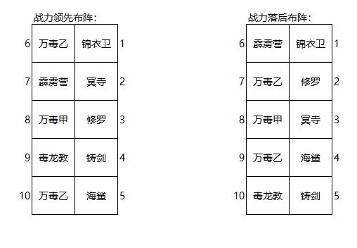 大明侠客令阵容大全-阵容搭配及布阵方法一览