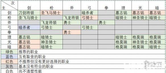 《火焰纹章风花雪月》角色职业选择指南