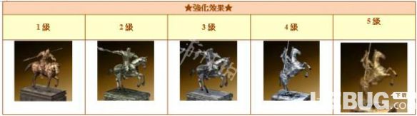 《三国群英传2网络版》城池防御怎么提升