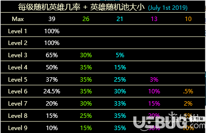 《云顶之弈》排位赛怎么打 排位上分技巧分享