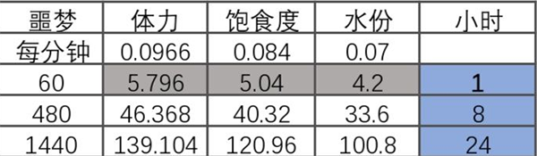 难度区别介绍