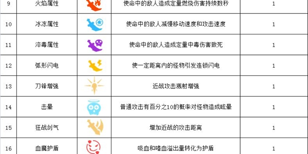 幸存绿洲突围巨剑流攻略-巨剑流技能解析