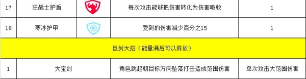 幸存绿洲突围巨剑流攻略-巨剑流技能解析