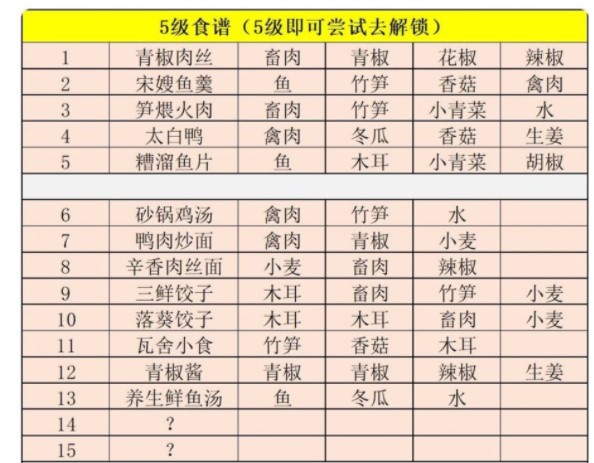 2021全部食谱一览