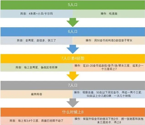 lol云顶之弈10.6新版最强阵容赌圣盾使玩法运营教学