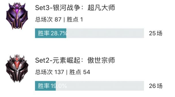 云顶之弈S3阵容节奏榜一览-最强阵容排名大全