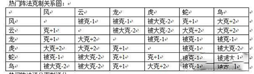 阵法搭配推荐