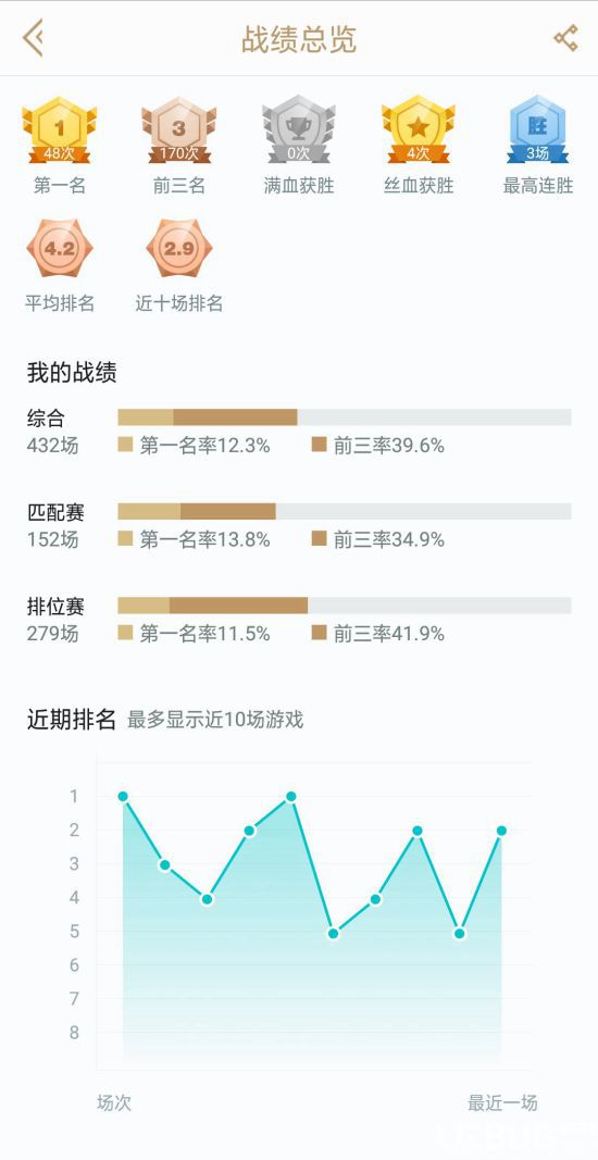 《云顶之弈》暗影护卫骑士枪阵容出装与英雄选择推荐