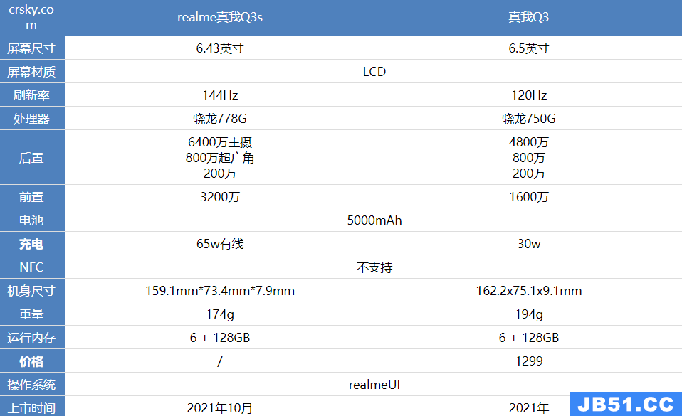 真我q3和真我q3s哪个好