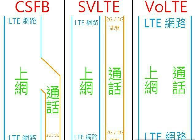 手机顶部信号旁边的hd是什么意思