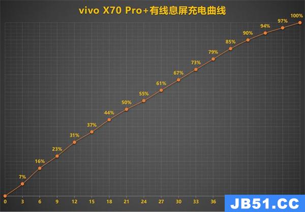 vivox70pro支持无线充电吗?