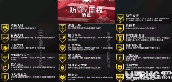 《NBA2K20》后卫终结类徽章怎么选