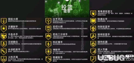 《NBA2K20》后卫终结类徽章怎么选