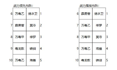 大明侠客令阵容搭配推荐-大明侠客令强势阵容搭配方法