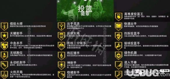 《NBA2K20》后卫终结类奖章怎么选