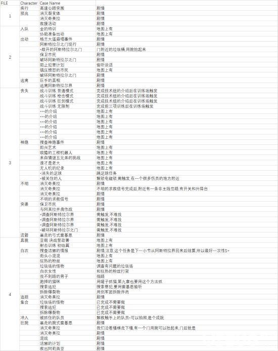 《异界锁链》file1-11任务清单及触发条件一览