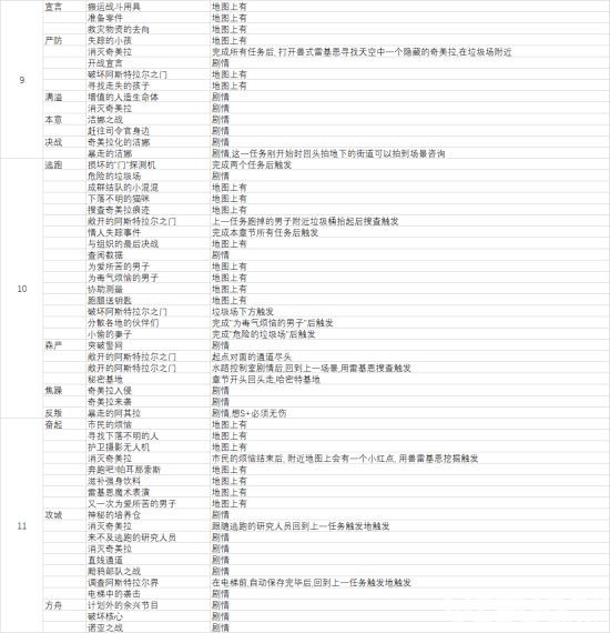 《异界锁链》file1-11任务清单及触发条件一览