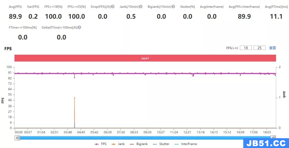 真我q3玩游戏怎么样?