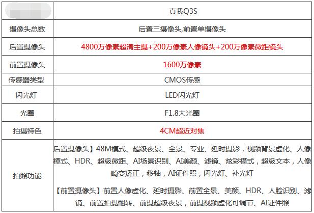 真我q3拍照效果怎么样