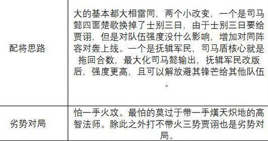 三国志战略版s3司马藤甲盾阵容战法兵书搭配攻略