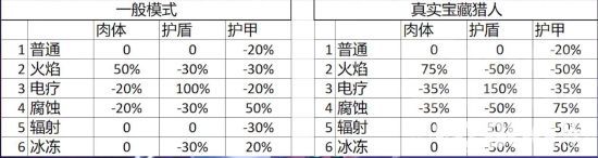 《无主之地3》莫泽怎么加点