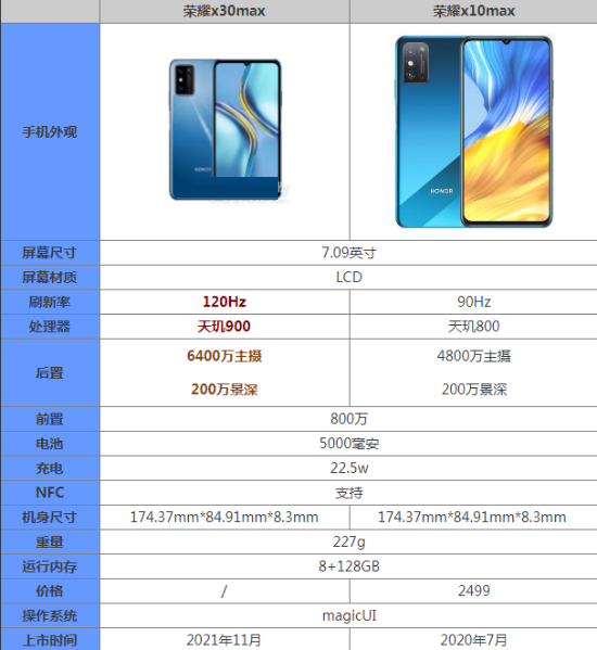 荣耀x30max对比x10max