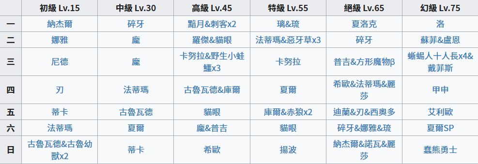 万象物语结晶搜集攻略-万象物语每周结晶搜集技巧分享