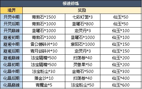 魔天记坐骑怎么用-坐骑使用方法